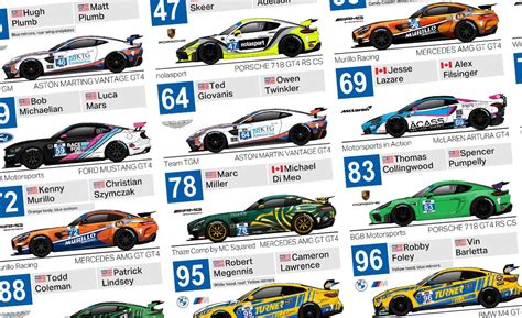 Andy Blackmore On Twitter Official Spotter Guide For IMSA Michelin