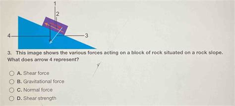 This Image Shows The Various Forces Acting On A Block Of Rock