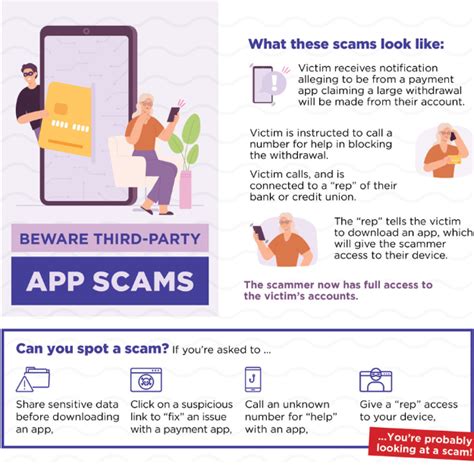 Beware Of Mobile App Scams High Point Fcu