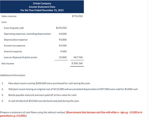 Solved Condensed Financial Data Of Oriole Company Follow Chegg