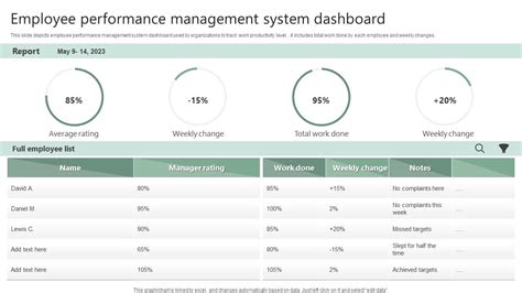 Employee Performance Management System Dashboard