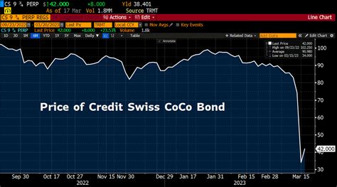 Holger Zschaepitz On Twitter OUCH Swiss Regulator Finma Govt