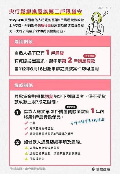 央行放寬「先買後賣」限貸令有多重要？一差錯「重購退稅」全泡湯 好房網news