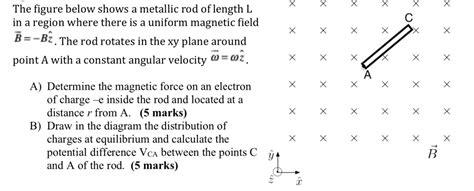 SOLVED The Figure Below Shows A Metallic Rod Of Length L In A Region