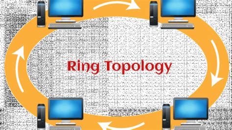 Difference Between Star And Ring Topology Javatpoint My Daily