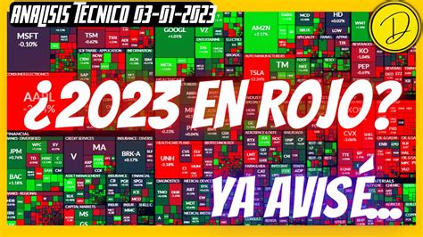 Rojo Que Piensas Noticias Y Mercados Analisis Tecnico Acciones Y