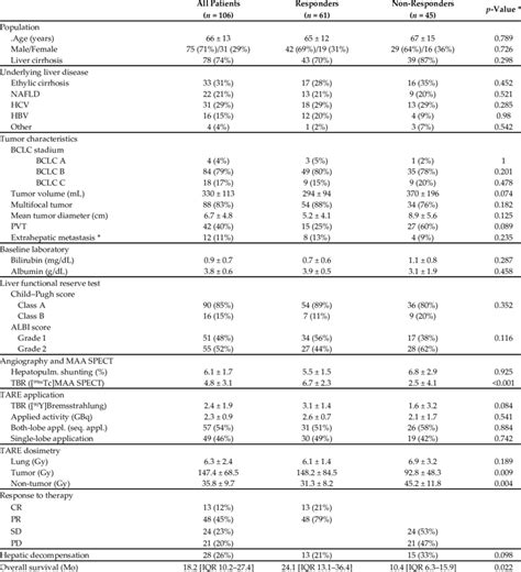 Baseline Data And Characteristics Of Enrolled Patients Download