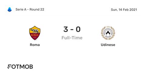 Roma vs Udinese - live score, predicted lineups and H2H stats.