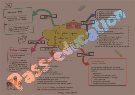 Connaissance Du Syst Me Ducatif Cartes Mentales Crpe Pdf