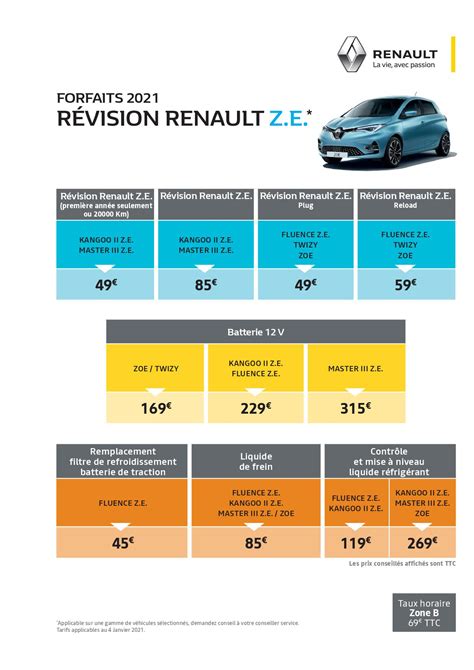 Renault Montimaran LV2V Les Révisions Entretien Les Forfaits 2021