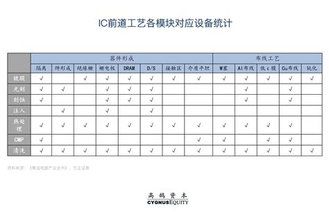 挑战与机遇并存，系统性拆解半导体设备国产化机会 21经济网