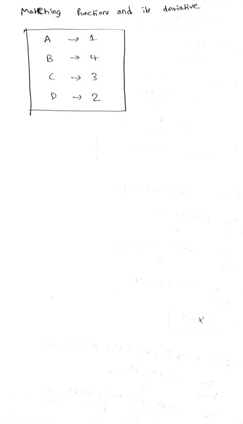 Solved Point Match The Graph Of Each Function In A Through D