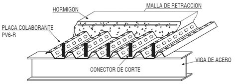 Steel Deck O Losa Colaborante Arquitectura En Acero Losa