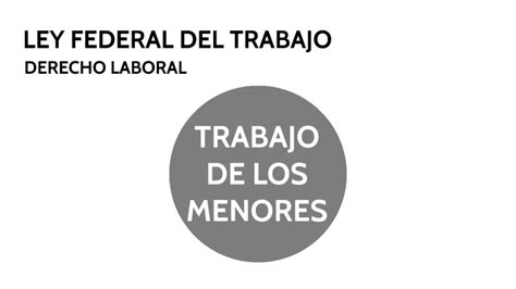 Ley Federal Del Trabajo By Laura Gabriela Gálvez Valladolid