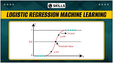 Logistic Regression Machine Learning Pw Skills