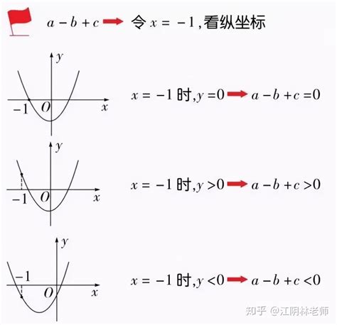 2023年初中数学：二次函数解题9个省时小技巧二次函数中考网