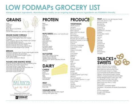 Low Fodmap Diet Resources For A Digestive Peace Of Mind—kate Scarlata Rdn