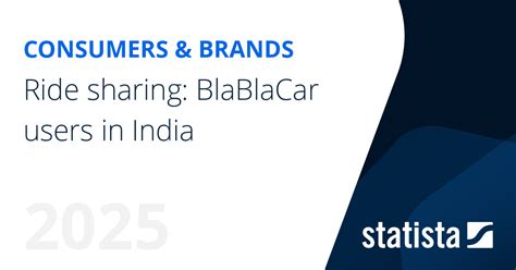 Ride sharing: BlaBlaCar users in India | Statista