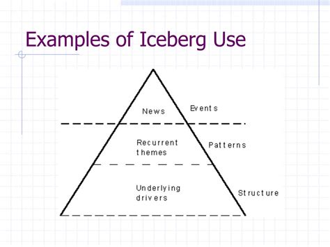 PPT - The Iceberg Analogy PowerPoint Presentation, free download - ID:6665064