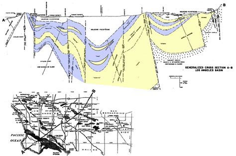 Generalized Cross Section Through The Los Angeles Basin Adapted From