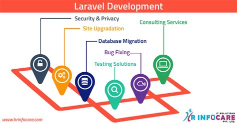 Laravel Development | HR Infocare PVT LTD
