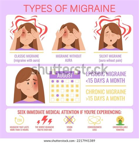 Types Migraine Infographic Illustration Character Suffering Stock ...