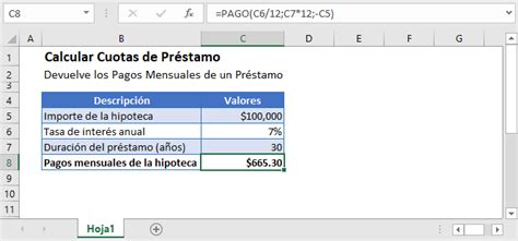 Cálculo De La Cuota De Un Préstamo ¿cómo Hacerlo Prestatips