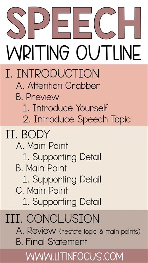 What Is The Correct Format For A Speech Outline Printable Templates Free