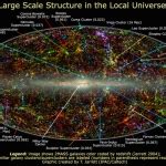 Le Grand Mur De Sloan La Plus Grande Structure De Lunivers