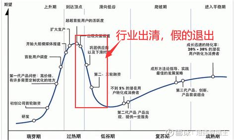 锂电池的发展阶段！ 今天从锂电池开始到现在，把每个发展阶段都详细梳理一遍。锂电池已经有百年历史，但是真正进入商业阶段还是1991年所以，第一