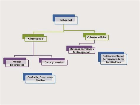 Mi Curso Propedeutico Actividad Mapas Conceptuales 63400 Hot Sex Picture