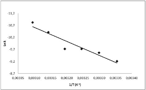 Nitrobenzene Hydrogenation On Auzro 2 Catalysts C Nb 001 Moll 1