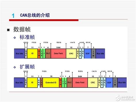 Rt Thread上的can总线介绍以及驱动编写 电子发烧友网