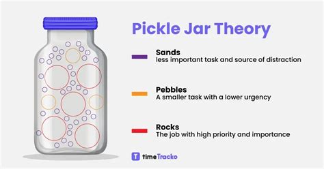 The Pickle Jar Theory A Crucial Time Management Technique