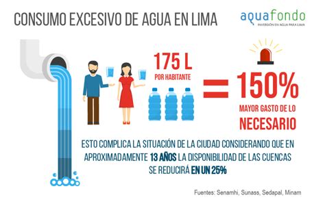 Estrés hídrico en Lima Qué es y por qué es importante implementar