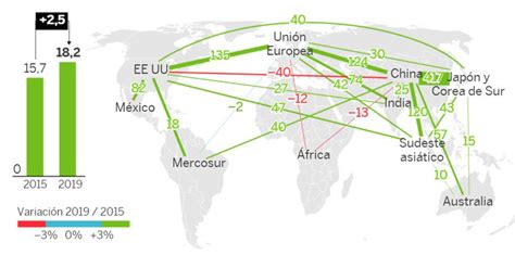 El Nuevo Mapa Del Comercio Mundial ACE Https Ace Cargadores