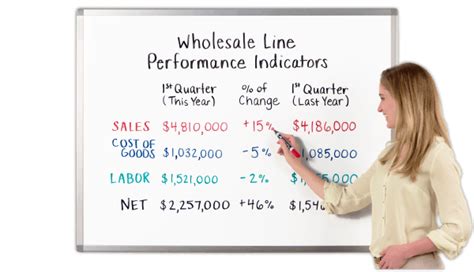 Magnetic Whiteboards from Magnatag | Durable & Long Lasting