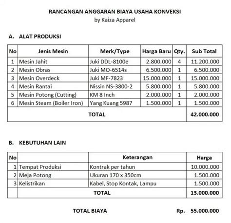 4 Contoh Perencanaan Keuangan Usaha Dan Tips Membuatnya Bisa Untuk Umkm