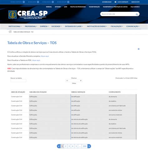Confea Cria A Tabela De Obras E Servi Os Tos E Seguido Pelo Crea Sp