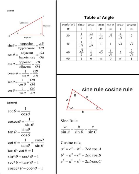 Trigonometry Formulas Chart 8 X 10 Artofit