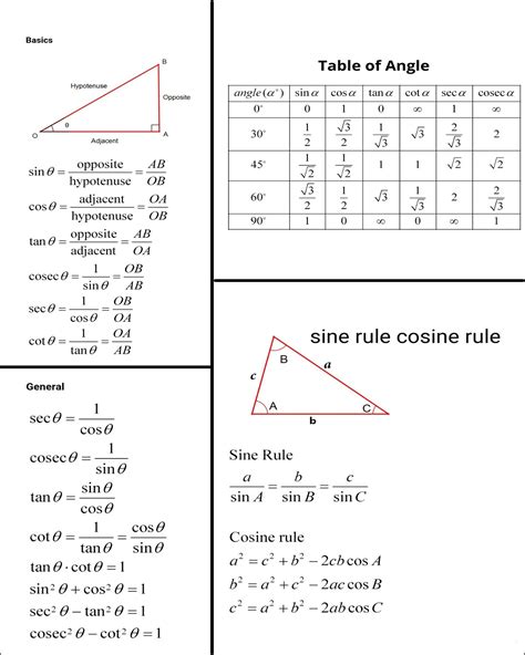 Trigonometry formulas chart 8 x 10 – Artofit