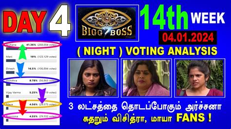 Bigg Boss Season 7 Vote Online Voting Season Big Boss Tamil Eviction