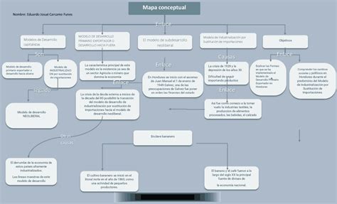 Total Imagen Modelo De Sustituci N De Importaciones Mapa