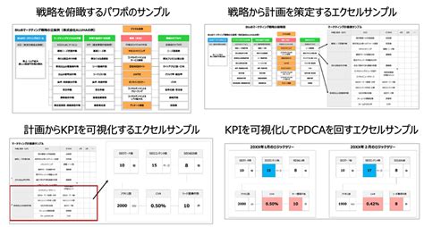 製造業のBtoBマーケティング課題サプライチェーン硬直化状態でのマーケティング戦略の考え方