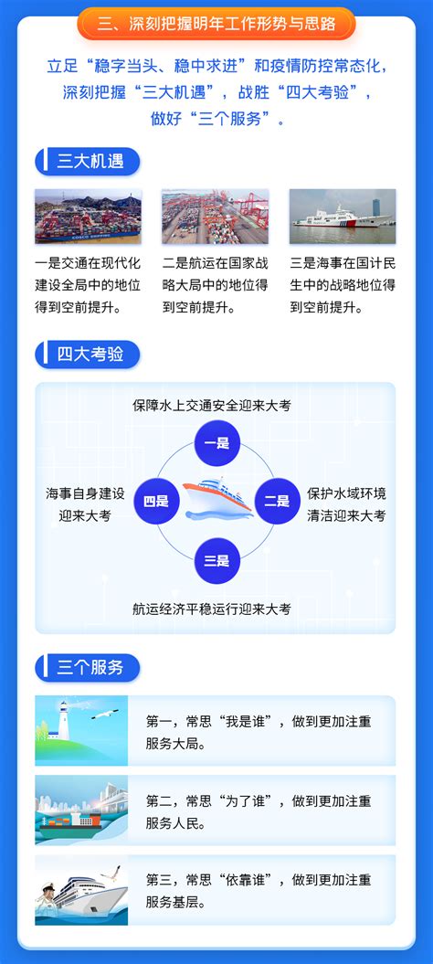 一图读懂2022年全国海事工作报告 中华人民共和国海事局