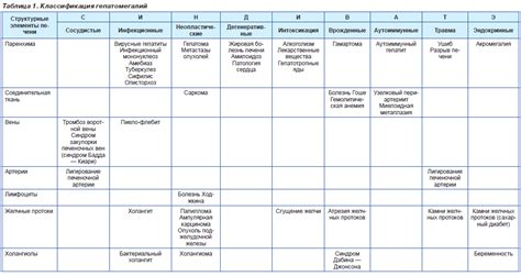 Гепатомегалии в практике врача-терапевта | Інтернет-видання "Новини ...