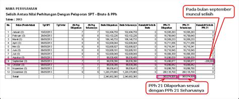 Formulir 1721 Excel Lengkap Berbagi Informasi