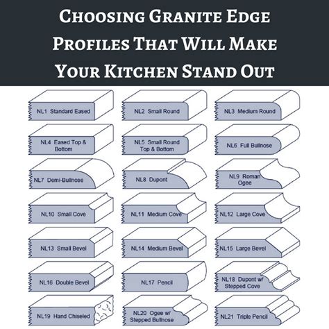 Choosing granite edge profiles that will make your kitchen stand out – Artofit