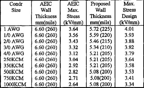 Medium Voltage Iec Cable Material Selection Criteria Design 58 Off