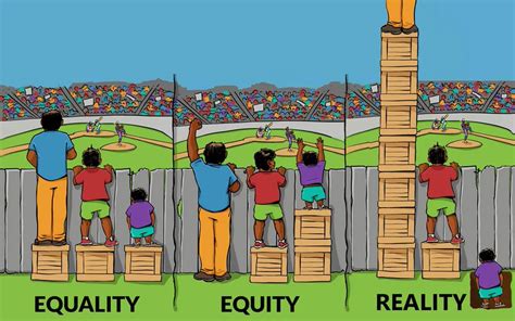 dentrodabiblia: equality vs equity